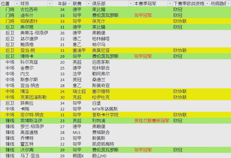 关于匈牙利险胜希腊，晋级欧洲杯强，战绩斐然的信息