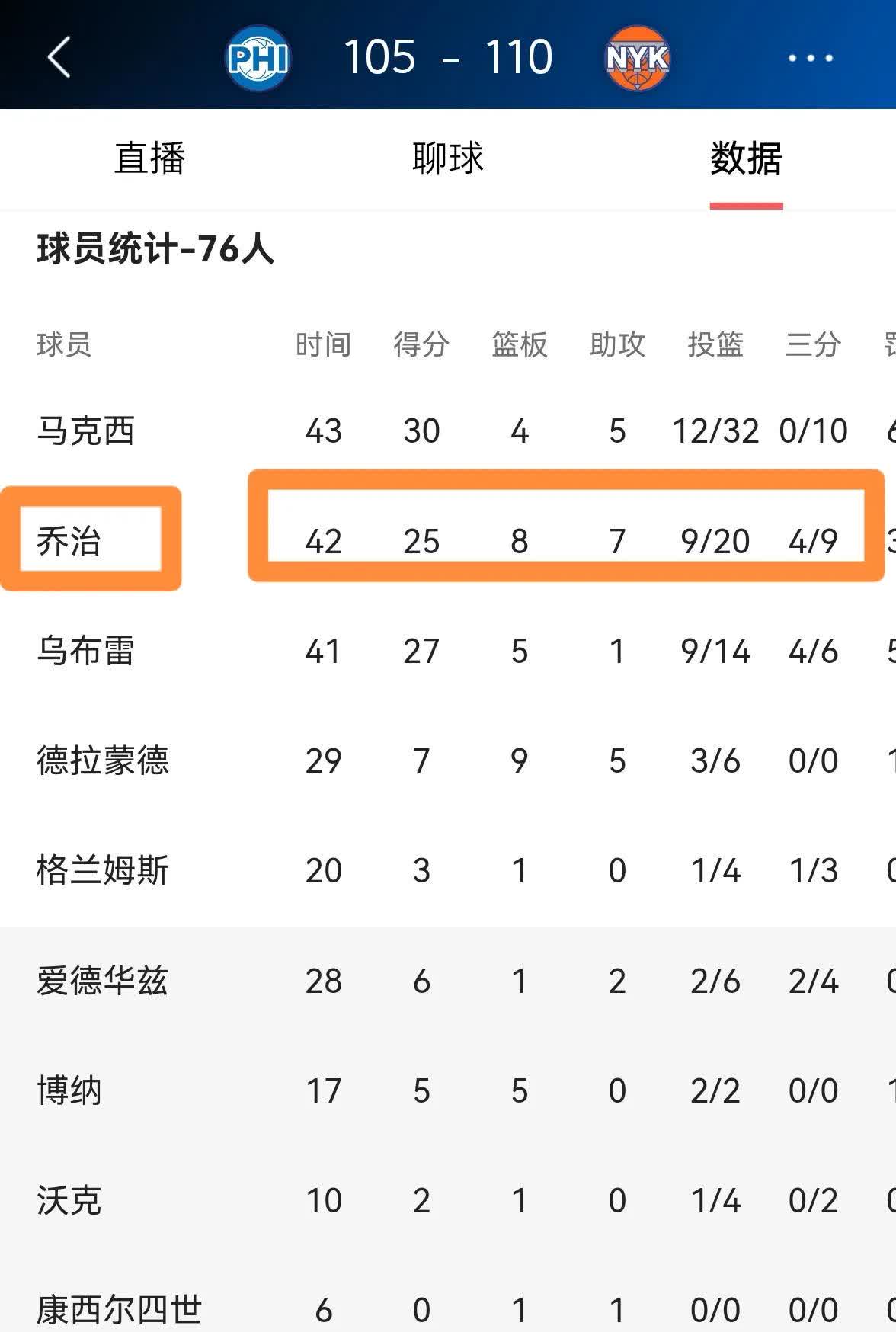 浙江队翻盘76人，保罗关键制胜